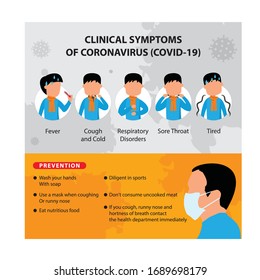 Coronavirus (Covid-19 or 2019-ncov) Infographic showing Incubation, Prevention and Symptoms with icons & infected person. Coughing Character. China pathogen. Wuhan virus