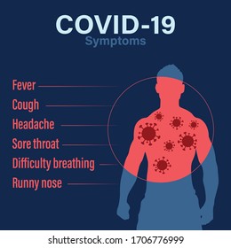 Coronavirus (Covid-19 or 2019-ncov) Infographic showing symptoms  infected person.