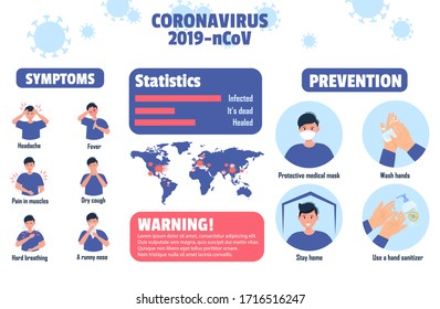 Coronavirus Covid-19 or 2019-ncov Infographic showing Prevention and Symptoms