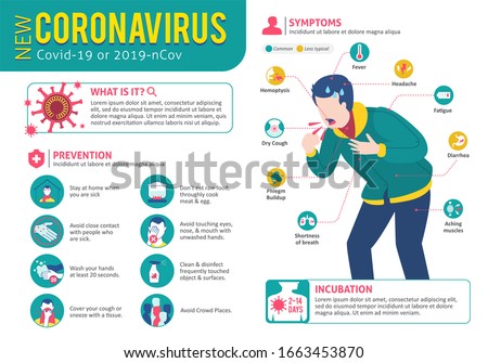 Coronavirus (Covid-19 or 2019-ncov) Infographic showing Incubation, Prevention and Symptoms with icons and infected person. Coughing Character. China 