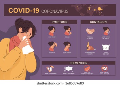 Coronavirus (Covid-19 or 2019-nCoV) infographic. Symptoms, contagion and prevention with sick people illustration