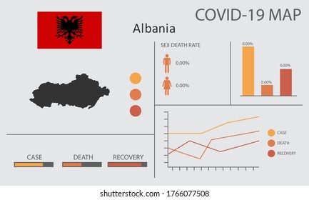 Coronavirus (Covid-19 or 2019-nCoV) infographic. Symptoms and contagion with infected map, flag and sick people illustration of Albania country