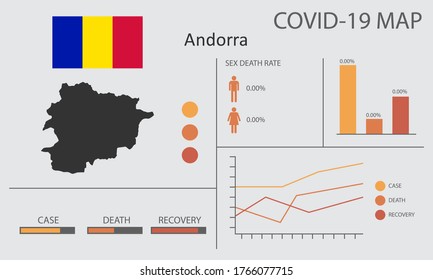 Coronavirus (Covid-19 or 2019-nCoV) infographic. Symptoms and contagion with infected map, flag and sick people illustration of Andorra country