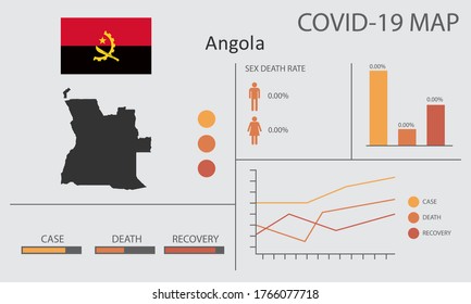 Coronavirus (Covid-19 or 2019-nCoV) infographic. Symptoms and contagion with infected map, flag and sick people illustration of Angola country