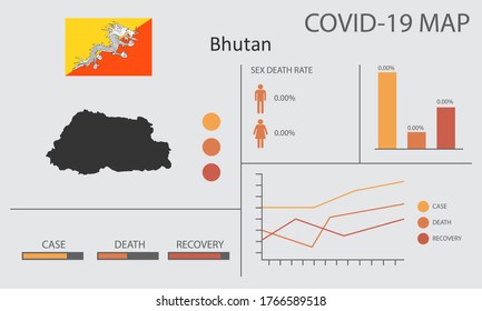 Coronavirus (Covid-19 or 2019-nCoV) infographic. Symptoms and contagion with infected map, flag and sick people illustration of Bhutan country