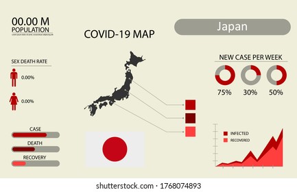 Coronavirus (Covid-19 or 2019-nCoV) infographic. Symptoms and contagion with infected map, flag and sick people illustration of Japan country