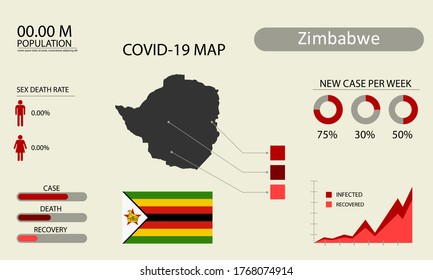 Coronavirus (Covid-19 or 2019-nCoV) infographic. Symptoms and contagion with infected map, flag and sick people illustration of Zimbabwe country