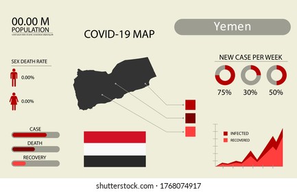 Coronavirus (Covid-19 or 2019-nCoV) infographic. Symptoms and contagion with infected map, flag and sick people illustration of Yemen country