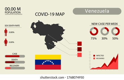 Coronavirus (Covid-19 or 2019-nCoV) infographic. Symptoms and contagion with infected map, flag and sick people illustration of Venezuela country