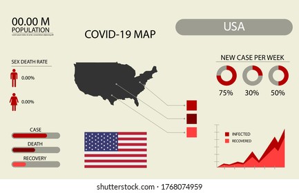 Coronavirus (Covid-19 or 2019-nCoV) infographic. Symptoms and contagion with infected map, flag and sick people illustration of USA country