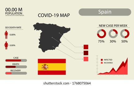 Coronavirus (Covid-19 or 2019-nCoV) infographic. Symptoms and contagion with infected map, flag and sick people illustration of Spain country