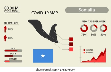 Coronavirus (Covid-19 or 2019-nCoV) infographic. Symptoms and contagion with infected map, flag and sick people illustration of Somalia country