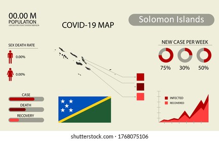Coronavirus (Covid-19 or 2019-nCoV) infographic. Symptoms and contagion with infected map, flag and sick people illustration of Solomon Islands country