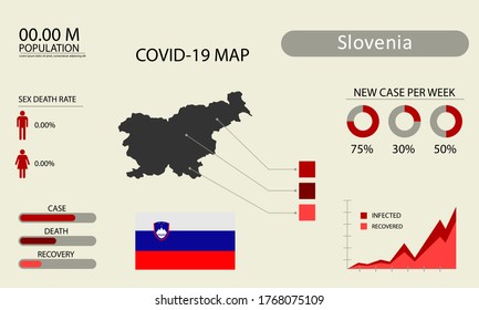 Coronavirus (Covid-19 or 2019-nCoV) infographic. Symptoms and contagion with infected map, flag and sick people illustration of Slovenia country