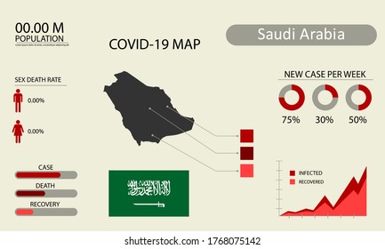 Coronavirus (Covid-19 or 2019-nCoV) infographic. Symptoms and contagion with infected map, flag and sick people illustration of Saudi Arabia country