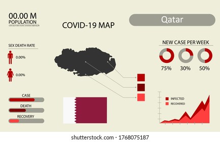 Coronavirus (Covid-19 or 2019-nCoV) infographic. Symptoms and contagion with infected map, flag and sick people illustration of Qatar country