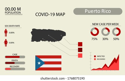Coronavirus (Covid-19 or 2019-nCoV) infographic. Symptoms and contagion with infected map, flag and sick people illustration of Puerto Rico country