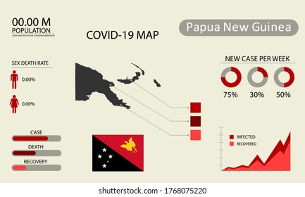 Coronavirus (Covid-19 or 2019-nCoV) infographic. Symptoms and contagion with infected map, flag and sick people illustration of Papua New Guinea country