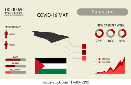 Coronavirus (Covid-19 or 2019-nCoV) infographic. Symptoms and contagion with infected map, flag and sick people illustration of Palestine country