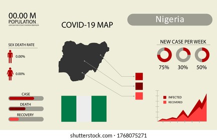 Coronavirus (Covid-19 or 2019-nCoV) infographic. Symptoms and contagion with infected map, flag and sick people illustration of Nigeria country