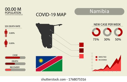 Coronavirus (Covid-19 or 2019-nCoV) infographic. Symptoms and contagion with infected map, flag and sick people illustration of Namibia country