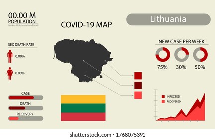 Coronavirus (Covid-19 or 2019-nCoV) infographic. Symptoms and contagion with infected map, flag and sick people illustration of Lithuania country