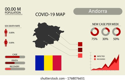 Coronavirus (Covid-19 or 2019-nCoV) infographic. Symptoms and contagion with infected map, flag and sick people illustration of Andorra country