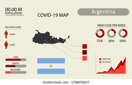 Coronavirus (Covid-19 or 2019-nCoV) infographic. Symptoms and contagion with infected map, flag and sick people illustration of Argentina country