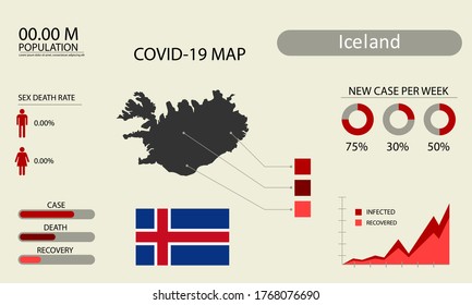 Coronavirus (Covid-19 or 2019-nCoV) infographic. Symptoms and contagion with infected map, flag and sick people illustration of Iceland country