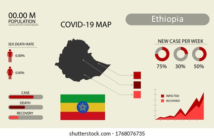 Coronavirus (Covid-19 or 2019-nCoV) infographic. Symptoms and contagion with infected map, flag and sick people illustration of Ethiopia country