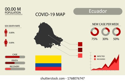 Coronavirus (Covid-19 or 2019-nCoV) infographic. Symptoms and contagion with infected map, flag and sick people illustration of Ecuador country