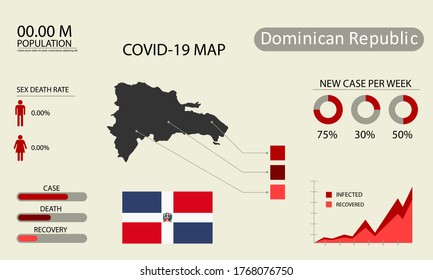Coronavirus (Covid-19 or 2019-nCoV) infographic. Symptoms and contagion with infected map, flag and sick people illustration of Dominican Republic country