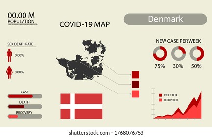 Coronavirus (Covid-19 or 2019-nCoV) infographic. Symptoms and contagion with infected map, flag and sick people illustration of Denmark country