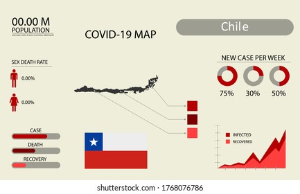 Coronavirus (Covid-19 or 2019-nCoV) infographic. Symptoms and contagion with infected map, flag and sick people illustration of Chile country