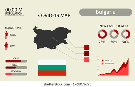Coronavirus (Covid-19 or 2019-nCoV) infographic. Symptoms and contagion with infected map, flag and sick people illustration of Bulgaria country