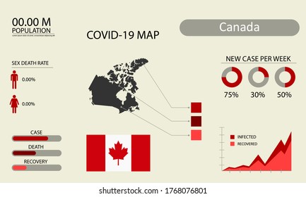 Coronavirus (Covid-19 or 2019-nCoV) infographic. Symptoms and contagion with infected map, flag and sick people illustration of Canada country