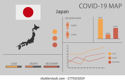 Coronavirus (Covid-19 or 2019-nCoV) infographic. Symptoms and contagion with infected map, flag and sick people illustration of Japan country