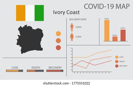 Coronavirus (Covid-19 or 2019-nCoV) infographic. Symptoms and contagion with infected map, flag and sick people illustration of Ivory Coast country