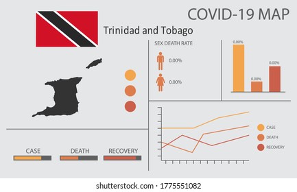 Coronavirus (Covid-19 or 2019-nCoV) infographic. Symptoms and contagion with infected map, flag and sick people illustration of Trinidad and Tobago country