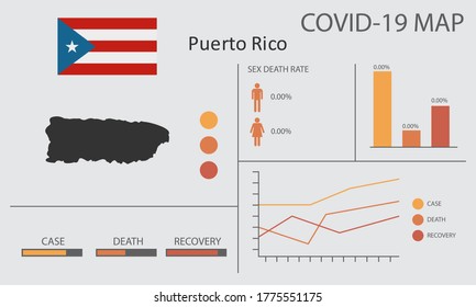 Coronavirus (Covid-19 or 2019-nCoV) infographic. Symptoms and contagion with infected map, flag and sick people illustration of Puerto Rico country