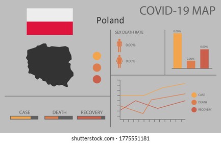 Coronavirus (Covid-19 or 2019-nCoV) infographic. Symptoms and contagion with infected map, flag and sick people illustration of Poland country