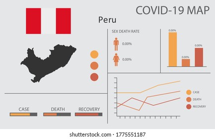 Coronavirus (Covid-19 or 2019-nCoV) infographic. Symptoms and contagion with infected map, flag and sick people illustration of Peru country