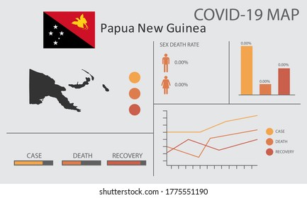 Coronavirus (Covid-19 or 2019-nCoV) infographic. Symptoms and contagion with infected map, flag and sick people illustration of Papua New Guinea country