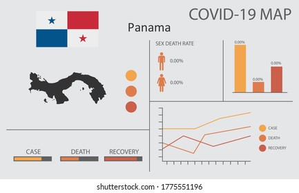 Coronavirus (Covid-19 or 2019-nCoV) infographic. Symptoms and contagion with infected map, flag and sick people illustration of Panama country