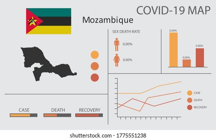 Coronavirus (Covid-19 or 2019-nCoV) infographic. Symptoms and contagion with infected map, flag and sick people illustration of Mozambique country