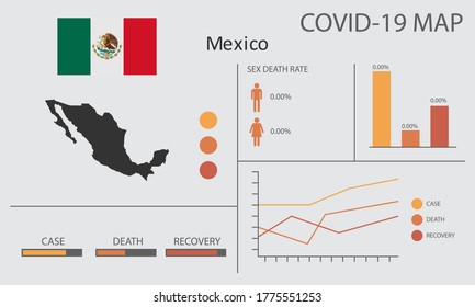 Coronavirus (Covid-19 or 2019-nCoV) infographic. Symptoms and contagion with infected map, flag and sick people illustration of Mexico country