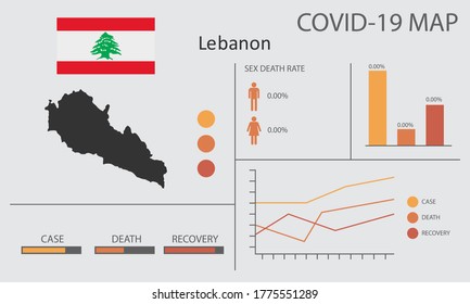 Coronavirus (Covid-19 or 2019-nCoV) infographic. Symptoms and contagion with infected map, flag and sick people illustration of Lebanon country