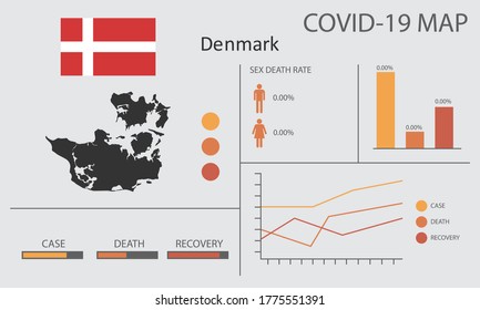Coronavirus (Covid-19 or 2019-nCoV) infographic. Symptoms and contagion with infected map, flag and sick people illustration of Denmark country