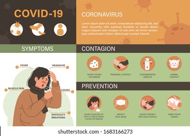 Coronavirus (Covid-19 or 2019-nCoV) infographic template. Symptoms, contagion and prevention with infected people illustration