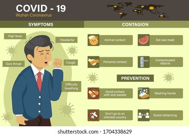 Coronavirus (Covid-19 or 2019-nCoV) infographic template